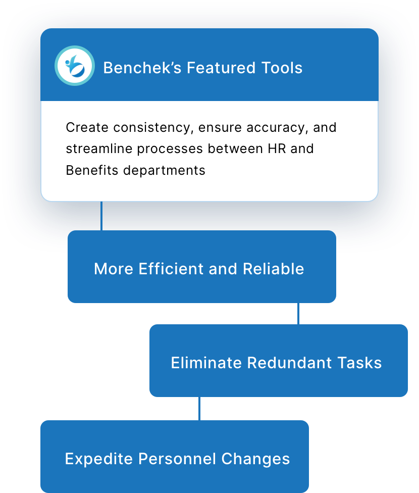 Screenshot of Bentek software Bencheck feature