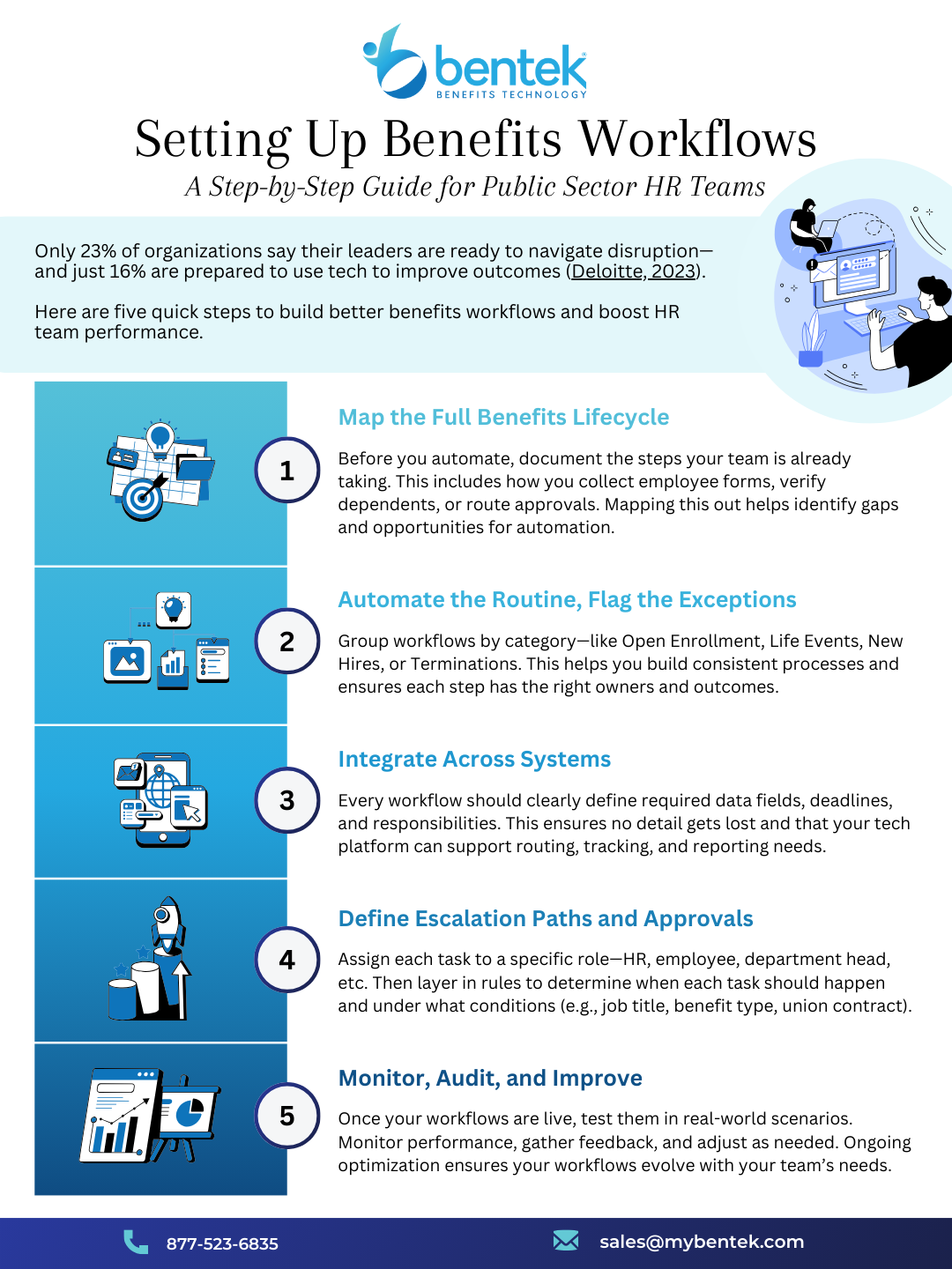 Setting Up Benefits Workflows